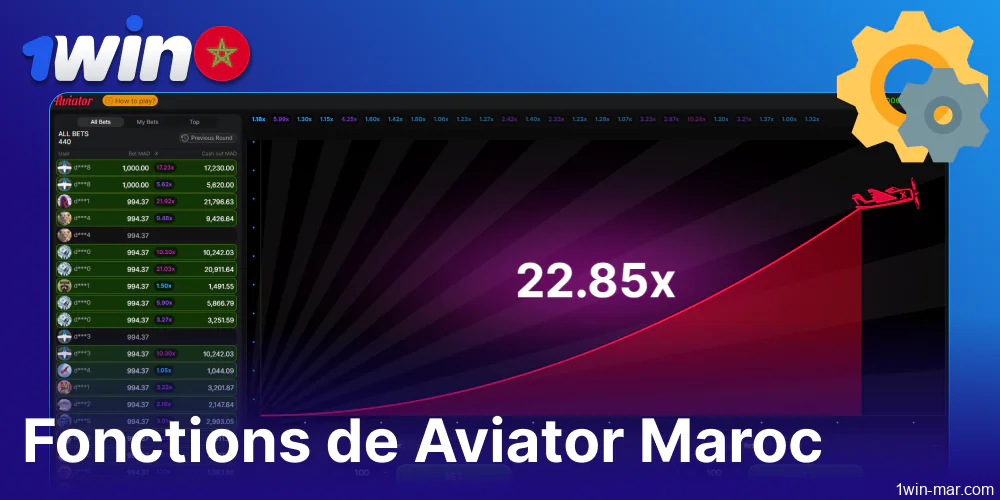 Les principales caractéristiques du jeu 1win Aviator pour les joueurs du Maroc